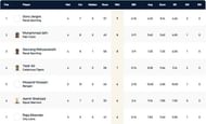Barcelona T10 League Highest Wicket-takers